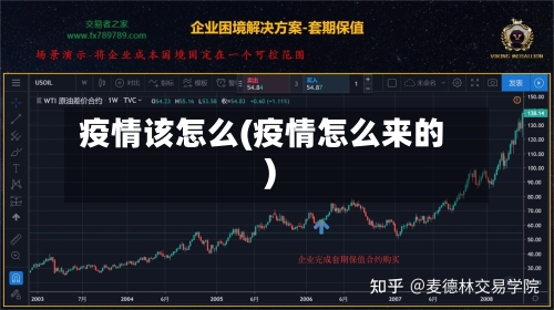 疫情该怎么(疫情怎么来的)