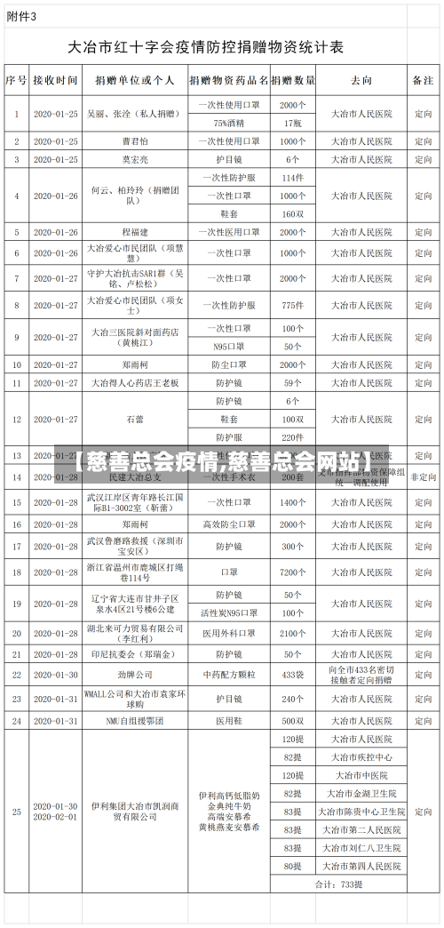 【慈善总会疫情,慈善总会网站】