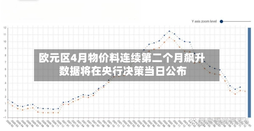 欧元区4月物价料连续第二个月飙升 数据将在央行决策当日公布