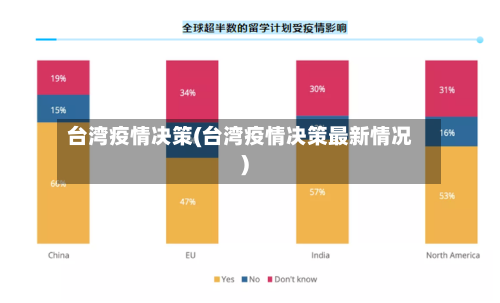 台湾疫情决策(台湾疫情决策最新情况)