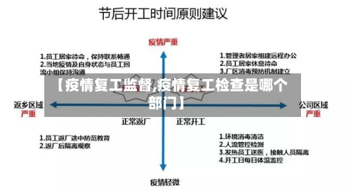 【疫情复工监督,疫情复工检查是哪个部门】