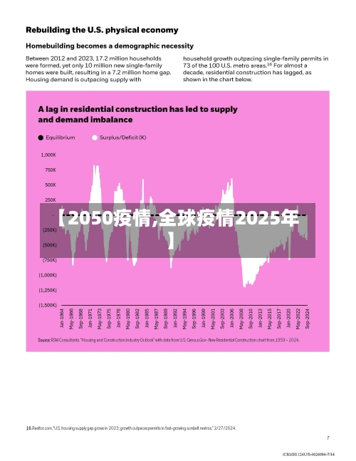 【2050疫情,全球疫情2025年】