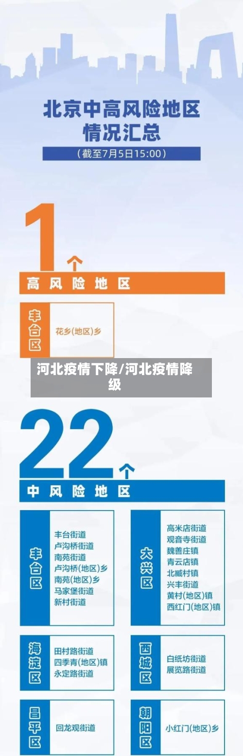 河北疫情下降/河北疫情降级-第2张图片