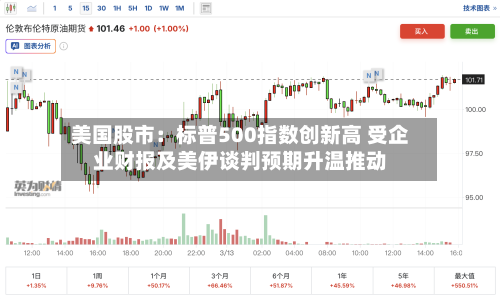 美国股市：标普500指数创新高 受企业财报及美伊谈判预期升温推动-第2张图片