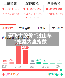 安飞士股价“过山车	”拖累大盘指数-第3张图片