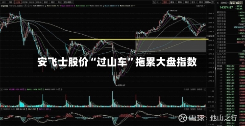 安飞士股价“过山车”拖累大盘指数-第2张图片