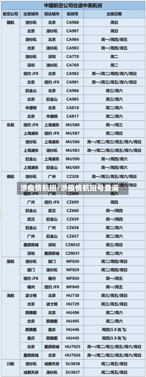涉疫情航班/涉疫情航班号查询