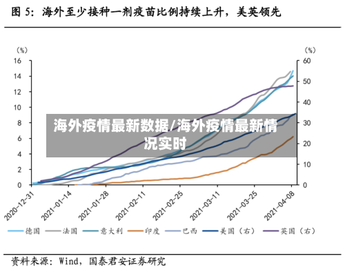 海外疫情最新数据/海外疫情最新情况实时