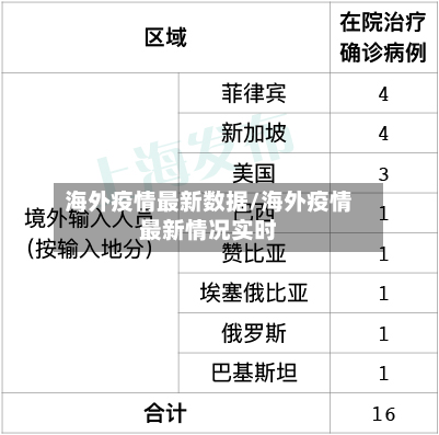 海外疫情最新数据/海外疫情最新情况实时-第3张图片