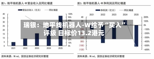 瑞银：地平线机器人-W给予“买入”评级 目标价13.2港元-第2张图片