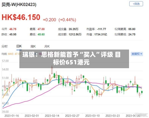 瑞银：思格新能首予“买入”评级 目标价651港元