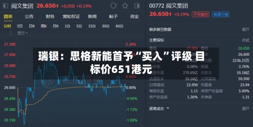 瑞银：思格新能首予“买入”评级 目标价651港元-第2张图片