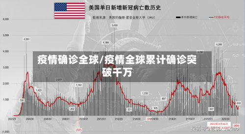 疫情确诊全球/疫情全球累计确诊突破千万