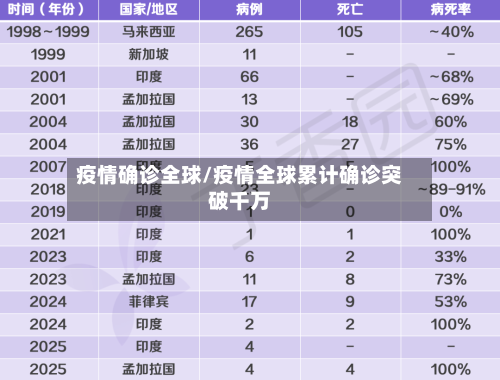 疫情确诊全球/疫情全球累计确诊突破千万-第3张图片