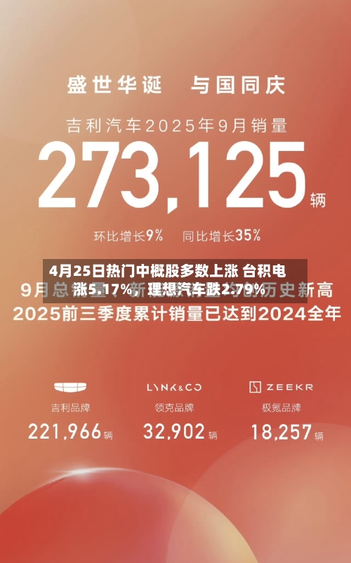 4月25日热门中概股多数上涨 台积电涨5.17%，理想汽车跌2.79%-第2张图片