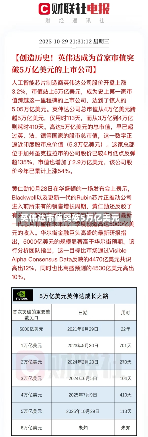 英伟达市值突破5万亿美元