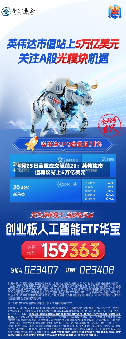 4月25日美股成交额前20：英伟达市值再次站上5万亿美元