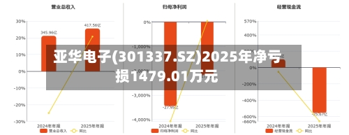 亚华电子(301337.SZ)2025年净亏损1479.01万元