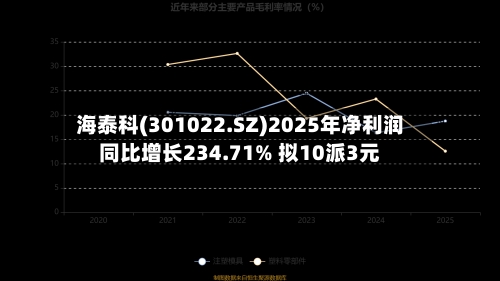 海泰科(301022.SZ)2025年净利润同比增长234.71% 拟10派3元