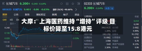 大摩：上海医药维持“增持”评级 目标价降至15.8港元-第2张图片