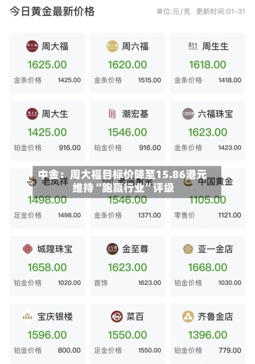 中金：周大福目标价降至15.86港元 维持“跑赢行业”评级-第2张图片