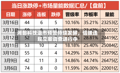 湘邮科技退市预警持续发酵	，信披违规立案调查进行中-第2张图片