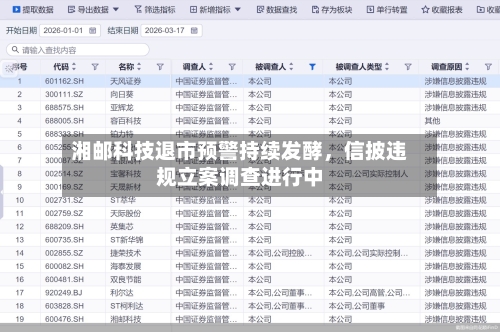 湘邮科技退市预警持续发酵，信披违规立案调查进行中-第3张图片