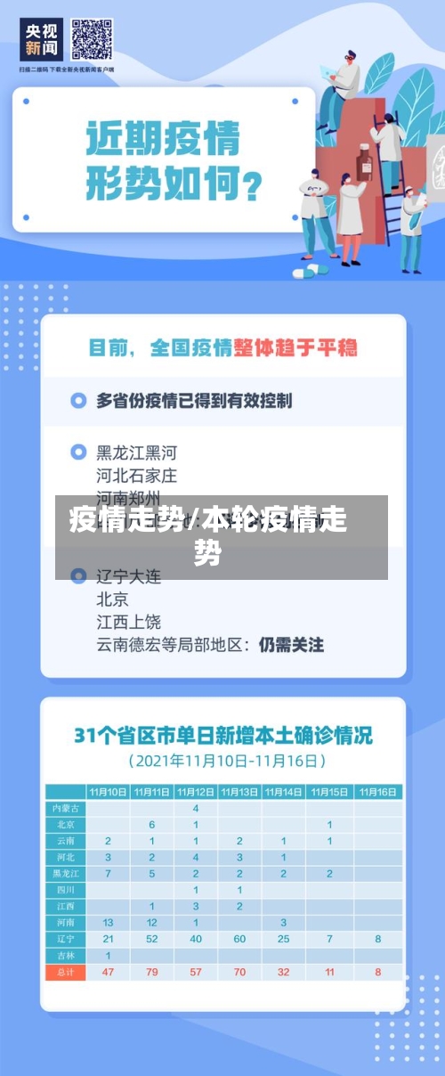 疫情走势/本轮疫情走势-第3张图片