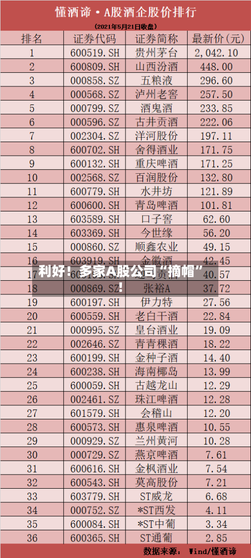 利好！多家A股公司“摘帽	”！-第2张图片