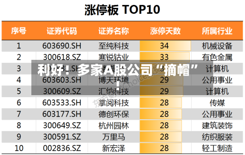 利好！多家A股公司“摘帽”！-第3张图片