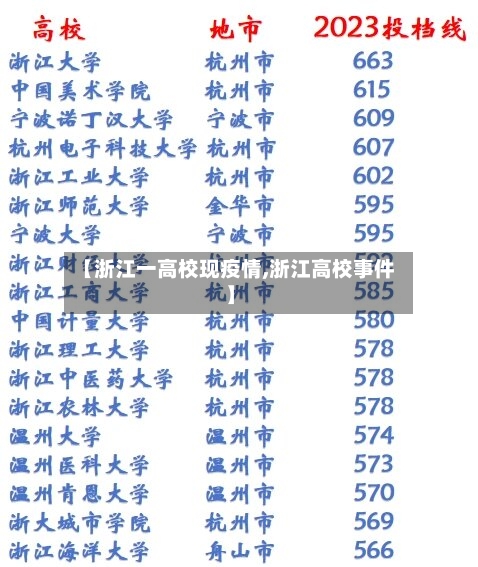 【浙江一高校现疫情,浙江高校事件】