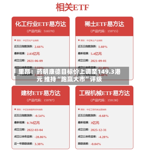 里昂：药明康德目标价上调至149.3港元 维持“跑赢大市”评级-第2张图片