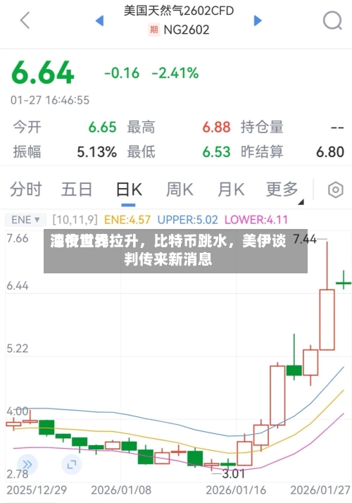 深夜世界油价直线拉升，比特币跳水，美伊谈判传来新消息