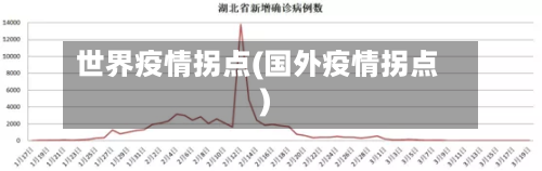 世界疫情拐点(国外疫情拐点)-第3张图片