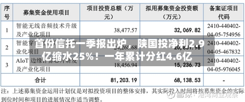 首份信托一季报出炉，陕国投净利2.9亿缩水25%！一年累计分红4.6亿