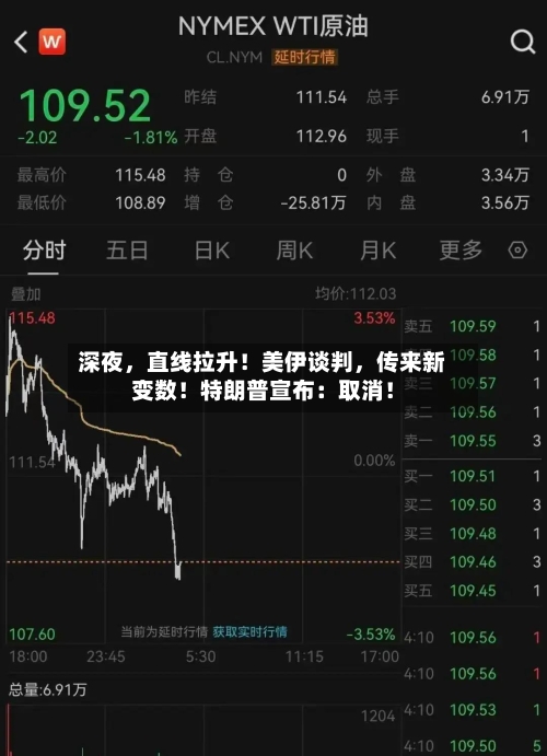 深夜，直线拉升！美伊谈判，传来新变数！特朗普宣布：取消！-第3张图片