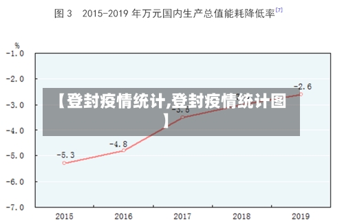 【登封疫情统计,登封疫情统计图】