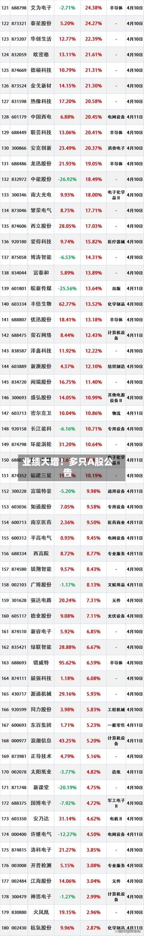 业绩大增！多只A股公告-第2张图片