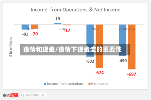 疫情和现金/疫情下现金流的重要性