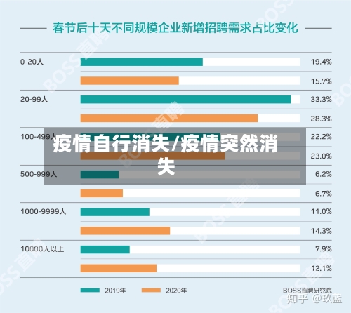 疫情自行消失/疫情突然消失-第2张图片