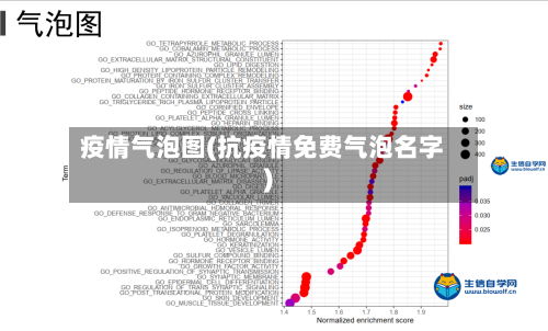 疫情气泡图(抗疫情免费气泡名字)