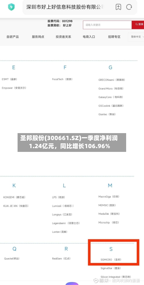 圣邦股份(300661.SZ)一季度净利润1.24亿元，同比增长106.96%