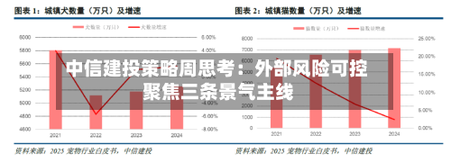 中信建投策略周思考：外部风险可控 聚焦三条景气主线