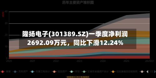 隆扬电子(301389.SZ)一季度净利润2692.09万元，同比下滑12.24%