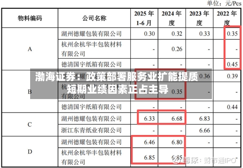 渤海证券：政策部署服务业扩能提质 短期业绩因素正占主导-第3张图片
