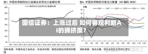 国信证券：上涨过后 如何客观判断AI的拥挤度？-第2张图片