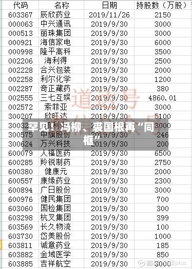 罕见！冯柳、裘国根再“同框”
