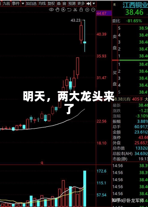 明天，两大龙头来了-第2张图片