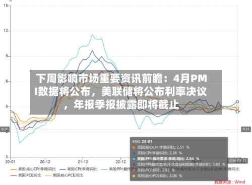 下周影响市场重要资讯前瞻：4月PMI数据将公布，美联储将公布利率决议，年报季报披露即将截止-第2张图片