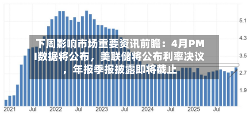 下周影响市场重要资讯前瞻：4月PMI数据将公布，美联储将公布利率决议，年报季报披露即将截止